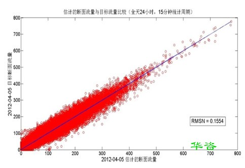 消滅交通擁堵之苦：積極應用交通仿真技術在解決城市交通組織設計的路徑思考