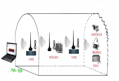 服務粵港澳大灣區，華咨公司組建監測科技技術服務事業部