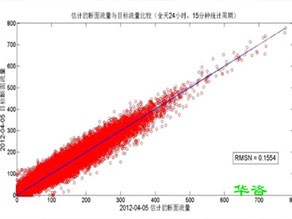 道路開口為什么需要第三方編制交通影響評價？